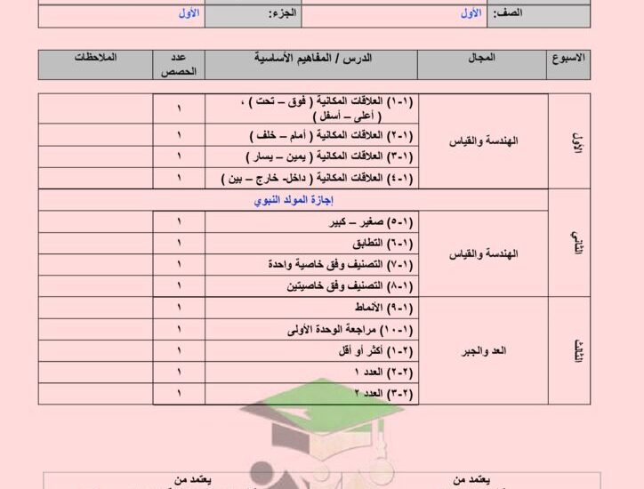 thumbnail of رياضيات مخطط توزيع المنهج للمرحلة الابتدائية الفصل الدراسي الاول