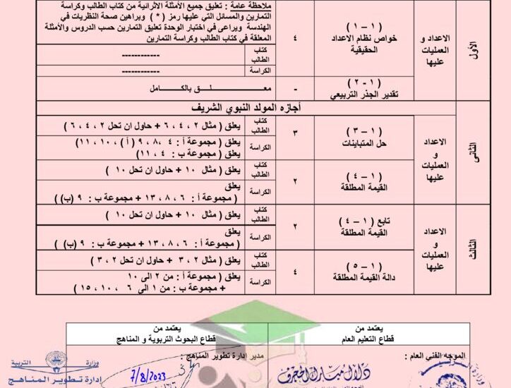 thumbnail of رياضيات مخطط توزيع المنهج للمرحلة الثانوية الفصل الدراسي الاول