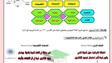thumbnail of كيمياء مذكرة شرح كاملة للصف العاشر الفصل الدراسي الاول