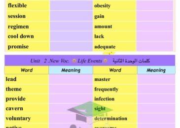 thumbnail of لغة انجليزية الكلمات المقررة [Vocabulary] للصف الثامن الفصل الدراسي الاول