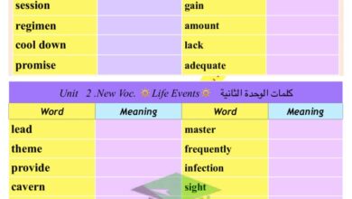 thumbnail of لغة انجليزية الكلمات المقررة [Vocabulary] للصف الثامن الفصل الدراسي الاول