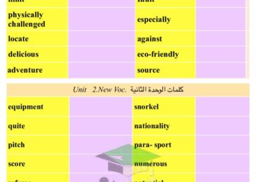 thumbnail of لغة انجليزية الكلمات المقررة [Vocabulary] للصف السابع الفصل الدراسي الاول