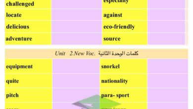 thumbnail of لغة انجليزية الكلمات المقررة [Vocabulary] للصف السابع الفصل الدراسي الاول