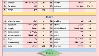 thumbnail of لغة انجليزية الكلمات المقررة [Vocabulary]للصف السادس الفصل الدراسي الاول