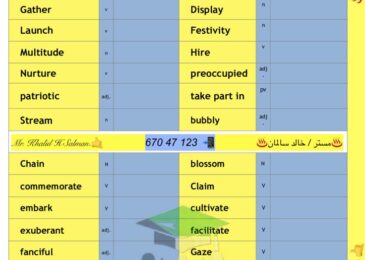 thumbnail of لغة انجليزية الكلمات المقررة الجديدة [Vocabulary] للصف الحادي عشر الفصل الدراسي الاول