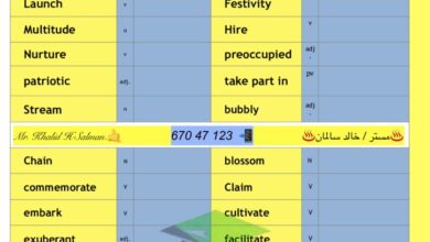 thumbnail of لغة انجليزية الكلمات المقررة الجديدة [Vocabulary] للصف الحادي عشر الفصل الدراسي الاول