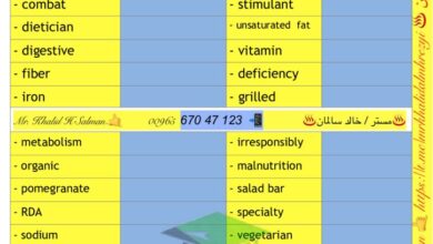 thumbnail of لغة انجليزية الكلمات المقررة الجديدة [Vocabulary] للصف العاشر الفصل الدراسي الاول