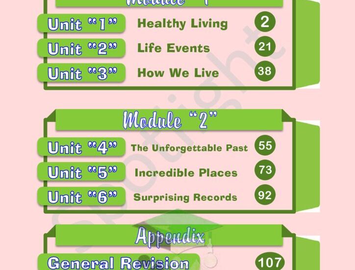 thumbnail of لغة انجليزية كتاب سبوت لايت للصف الثامن الفصل الدراسي الاول