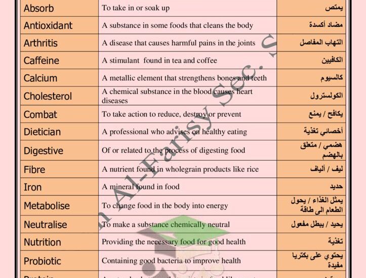 thumbnail of لغة انجليزية مذكرة سلمان الفارسي للصف العاشر الفصل الدراسي الاول