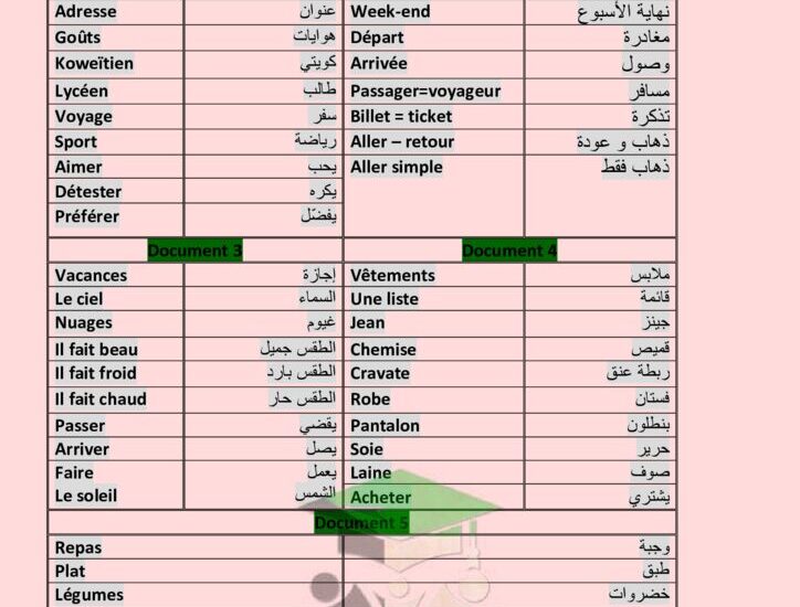 thumbnail of ملخص كلمات اللغة الفرنسية للصف الثاني عشر الفصل الدراسي الاول