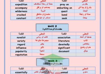 thumbnail of انجليزي الكلمات المقررة مع التدريبات للصف التاسع الفصل الاول