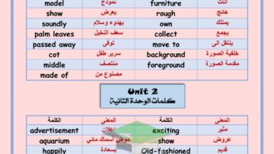 thumbnail of انجليزي اورق عمل على الكلمات المقررة للصف السادس الفصل الاول