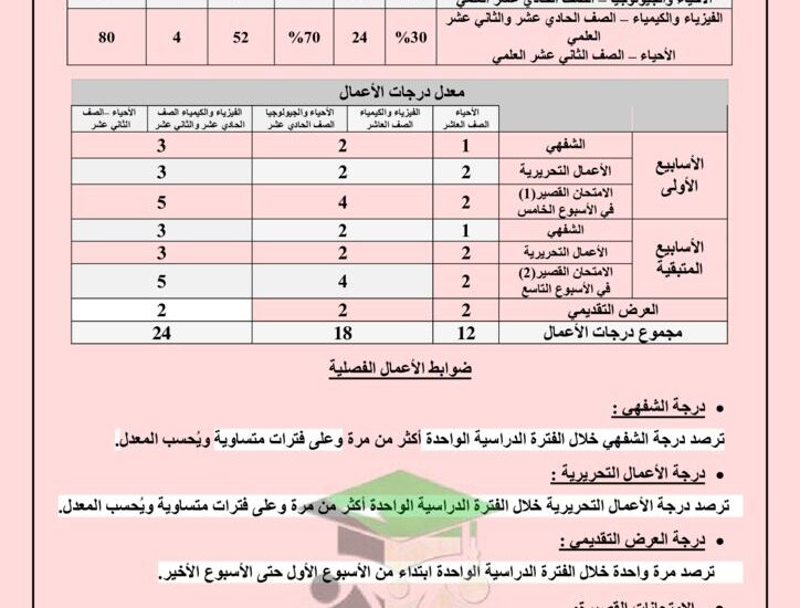 thumbnail of علوم آلية التقويم للمرحلة الثانوية الفصل الدراسي الاول