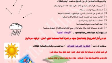 thumbnail of كيمياء مذكرة شرح المنهج كاملة ا. احمد للصف الثاني عشر الفصل الاول