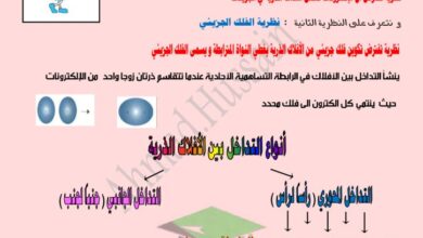thumbnail of كيمياء مذكرة شرح المنهج كاملة ا. احمد للصف الحادي عشر الفصل الاول
