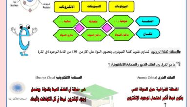 thumbnail of كيمياء  مذكرة شرح المنهج كاملة ا. احمد  للصف العاشر الفصل الاول