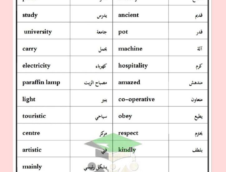 thumbnail of لغة انجليزية الكلمات المقررة للصف الخامس الفصل الدراسي الاول