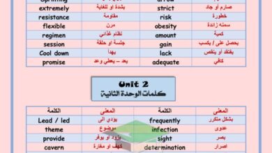 thumbnail of لغة انجليزية مذكرة الكلمات المقررة كاملة [vocabulary] للصف الثامن الفصل الاول