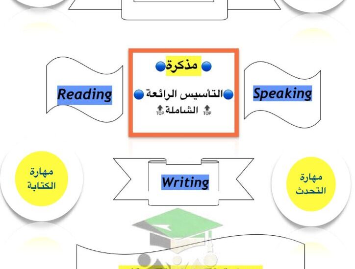 thumbnail of لغة انجليزية مذكرة تاسيس للمرحلة الابتدائية