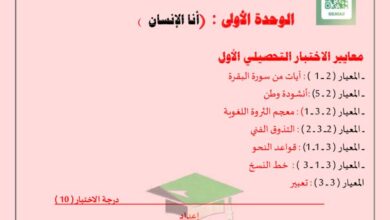 thumbnail of لغة عربية شرح الوحدة الاولى لغة عربية للصف الخامس الفصل الاول