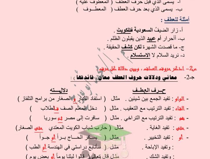 thumbnail of لغة عربية شرح حروف العطف و تمارين عليها للصف الثاني عشر الفصل الاول