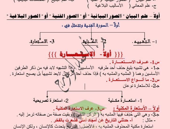 thumbnail of لغة عربية ملخص شرح الاستعارة والكناية روعة للصف الثاني عشر الفصل الاول