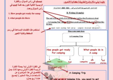 thumbnail of مواضيع التعبير انجليزي للصف السابع الفصل الدراسي الاول