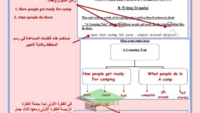 thumbnail of مواضيع التعبير انجليزي للصف السابع الفصل الدراسي الاول