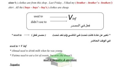 thumbnail of انجليزي اوراق عمل جرامر [grammar] غير محلولة للصف السادس الفصل الاول