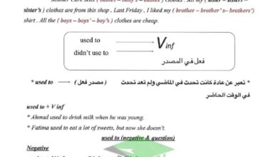 thumbnail of انجليزي اوراق عمل جرامر [grammar] محلولة للصف السادس الفصل الاول