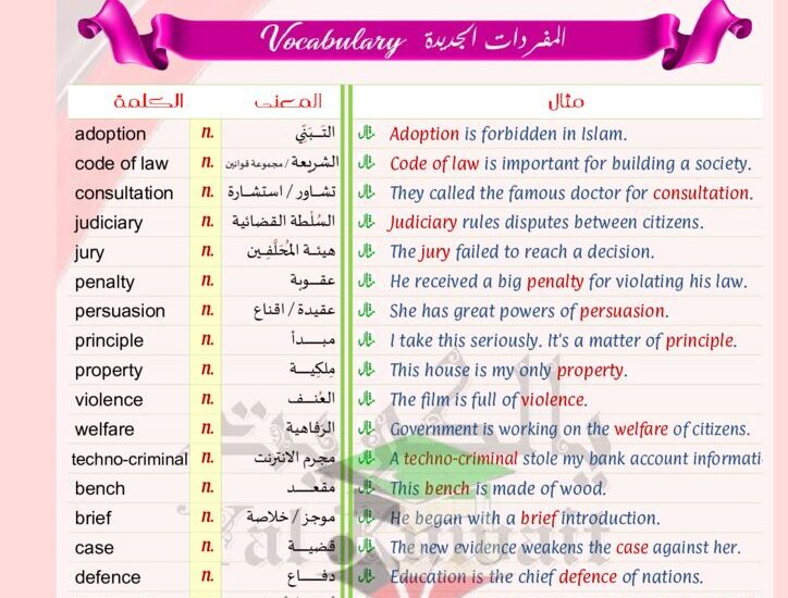 thumbnail of انجليزي مذكرة يالكويت شاملة للصف الثاني عشر الفصل الدراسي الاول