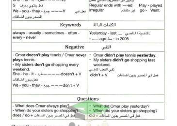 thumbnail of انجليزي مراجعة جرامر محلولة للصف التاسع الفصل الدراسي الاول