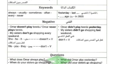thumbnail of انجليزي مراجعة جرامر محلولة للصف التاسع الفصل الدراسي الاول
