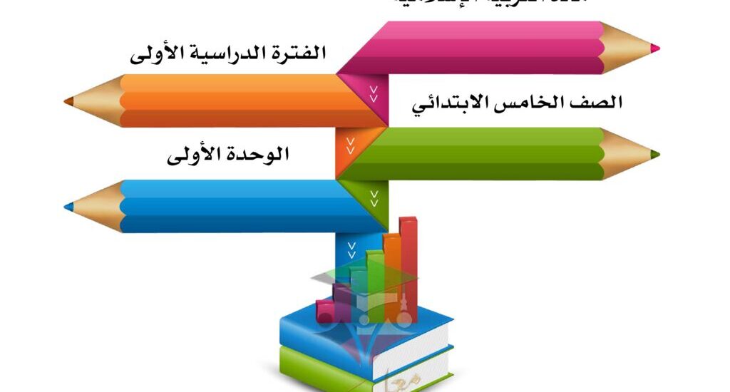 thumbnail of انفوجرافيك اسلامية للصف الخامس الفصل الدراسي الاول