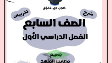 thumbnail of لغة عربية مراجعة الاختبار القصير ا. عادل الطوخي للصف السابع الفصل الاول