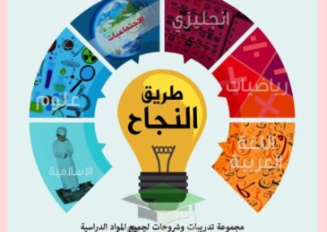 thumbnail of انجليزي مذكرة النجاح اختبار نهاية الفصل الاول للصف الثامن [محلول]