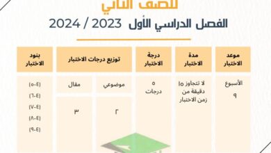 thumbnail of رياضيات الاختبار التقويمي الثالث للصف الثاني الفصل الاول