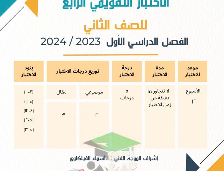 thumbnail of رياضيات الاختبار التقويمي الرابع للصف الثاني الفصل الاول