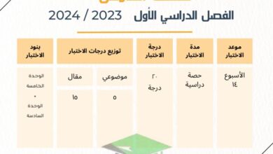 thumbnail of رياضيات نماذج اختبارات تحصيلية (2) محلولة للصف الخامس الفصل الاول