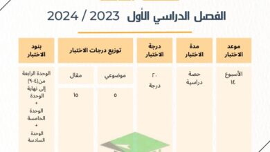 thumbnail of رياضيات نماذج اختبارات تحصيلية(2) مع نموذج الاجابة للصف الثالث الفصل الاول