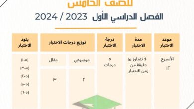 thumbnail of رياضيات نماذج اختبارات تقويمية (4) محلولة للصف الخامس الفصل الاول
