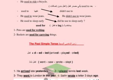 thumbnail of ملخص قواعد اللغة الانجليزية للصف السادس الفصل الدراسي الاول