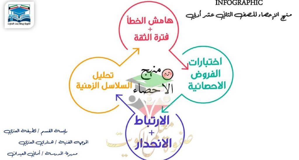 thumbnail of ملخص تجميعة قوانين الاحصاء روعة للصف الثاني عشر ادبي الفصل الاول