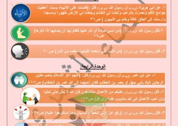 thumbnail of تربية اسلامية الاحاديث المقررة للصف السابع الفصل الدراسي الثاني