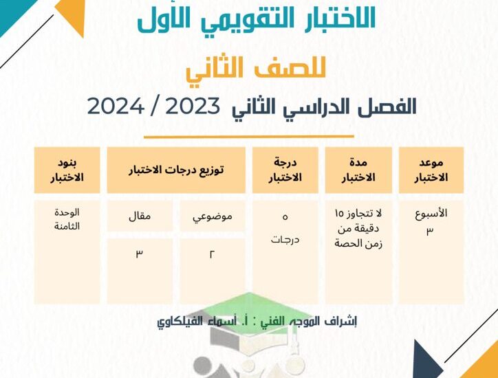 thumbnail of رياضيات الاختبار التقويمي (1) للصف الثاني الفصل الدراسي الثاني