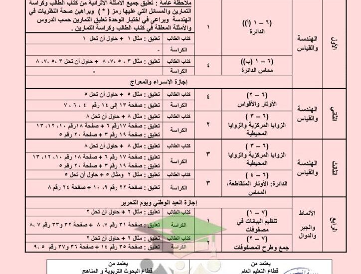 thumbnail of رياضيات توزيع منهج المرحلة الثانوية الفصل الدراسي الثاني