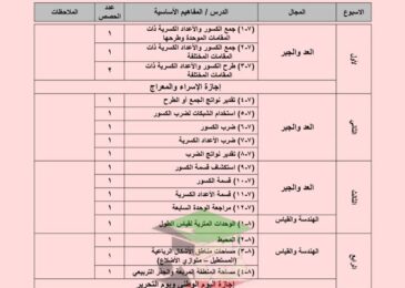 thumbnail of رياضيات مخطط توزيع المنهج للمرحلة المتوسطة الفصل الدراسي الثاني