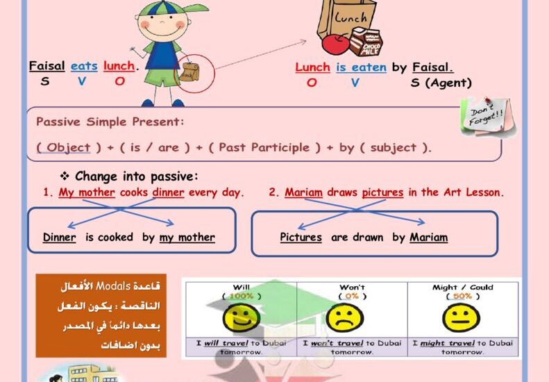 thumbnail of لغة انجليزية قواعد الجرامر وتدريبات عليها للصف السادس الفصل الدراسي الثاني