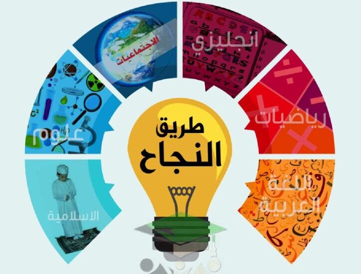 thumbnail of بنك اسئلة علوم للصف السادس الفصل الدراسي الثاني
