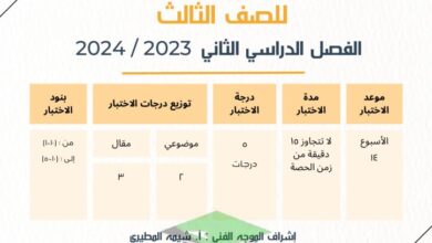 thumbnail of رياضيات الاختبار التقويمي الرابع للصف الثالث الفصل الثاني
